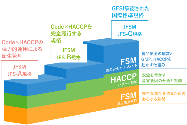 JFS-B規格について 画像